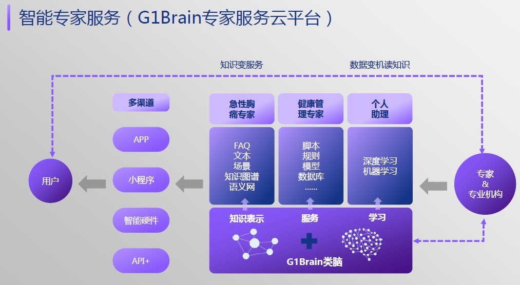 構(gòu)建分類規(guī)則模型